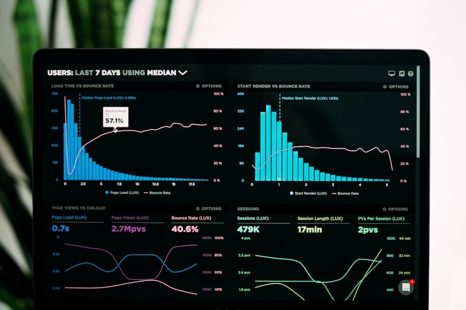 Brand safety analytics dashboard monitoring YouTube content suitability